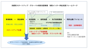 スタートアップ支援事業フレームワーク20230501.jpg